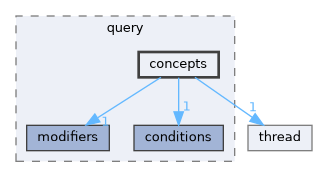 src/ecstasy/query/concepts