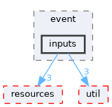 src/ecstasy/integrations/event/inputs
