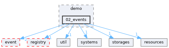 src/ecstasy/integrations/sfml/demo/02_events