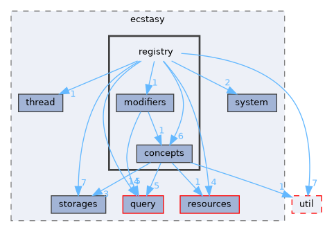 src/ecstasy/registry