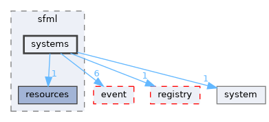 src/ecstasy/integrations/sfml/systems