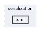 src/util/serialization/toml
