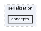 src/ecstasy/serialization/concepts