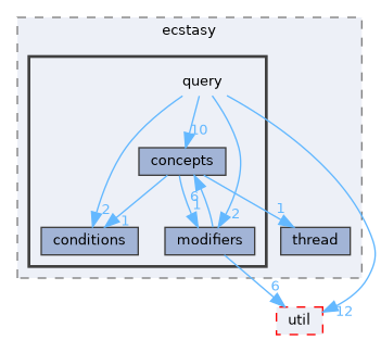 src/ecstasy/query