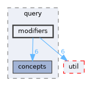 src/ecstasy/query/modifiers