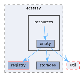 src/ecstasy/resources