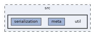 src/util