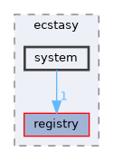 src/ecstasy/system