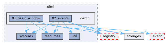 src/ecstasy/integrations/sfml/demo