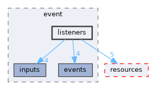 src/ecstasy/integrations/event/listeners