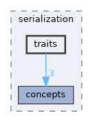 src/ecstasy/serialization/traits