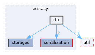 src/ecstasy/rtti